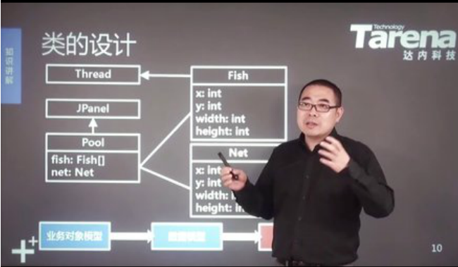 for循环结构