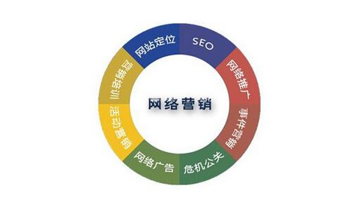 关于中小型企业网络营销推广策略的分析