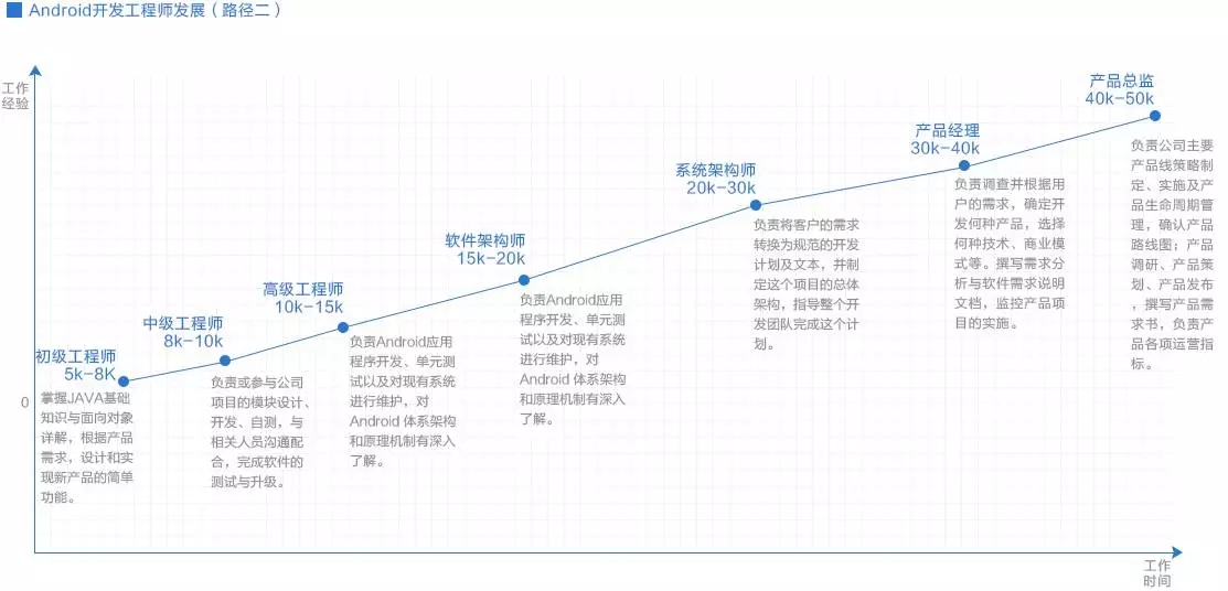 烟台达内培训 烟台达内培训