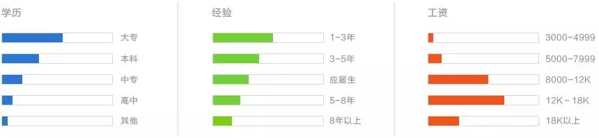 烟台达内培训 烟台达内培训