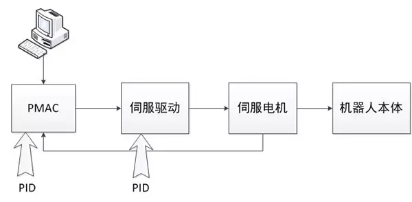 烟台达内培训 烟台达内培训