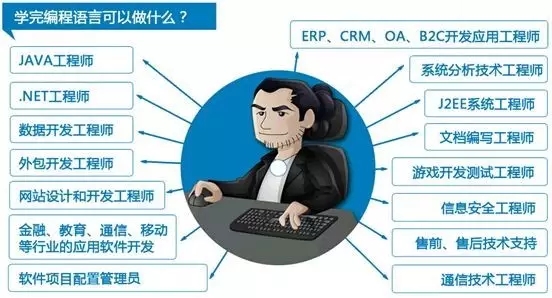 烟台达内培训 烟台达内培训