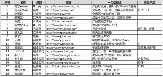 烟台达内培训