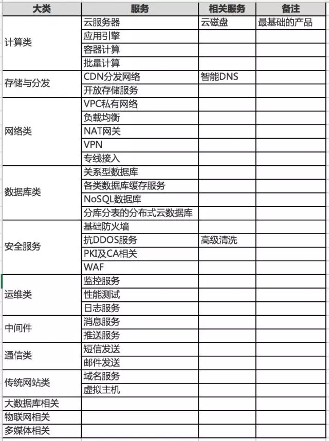 烟台达内培训