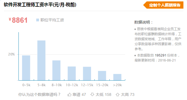 潍坊达内培训