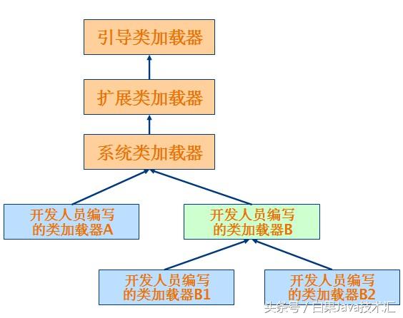 烟台达内