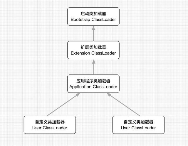 烟台达内科技