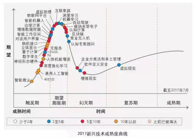 烟台达内科技