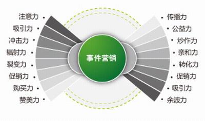 烟台达内科技