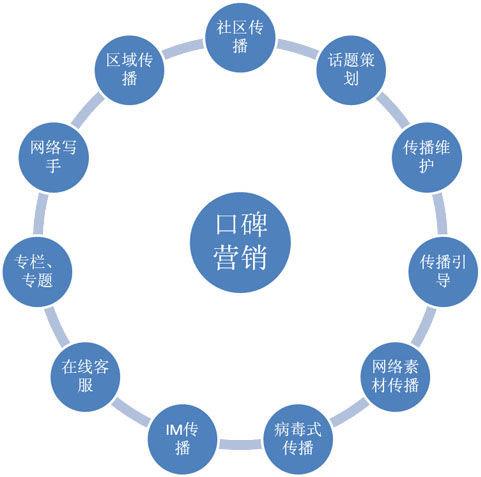 烟台达内科技