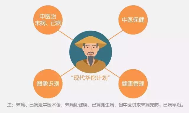 烟台编程